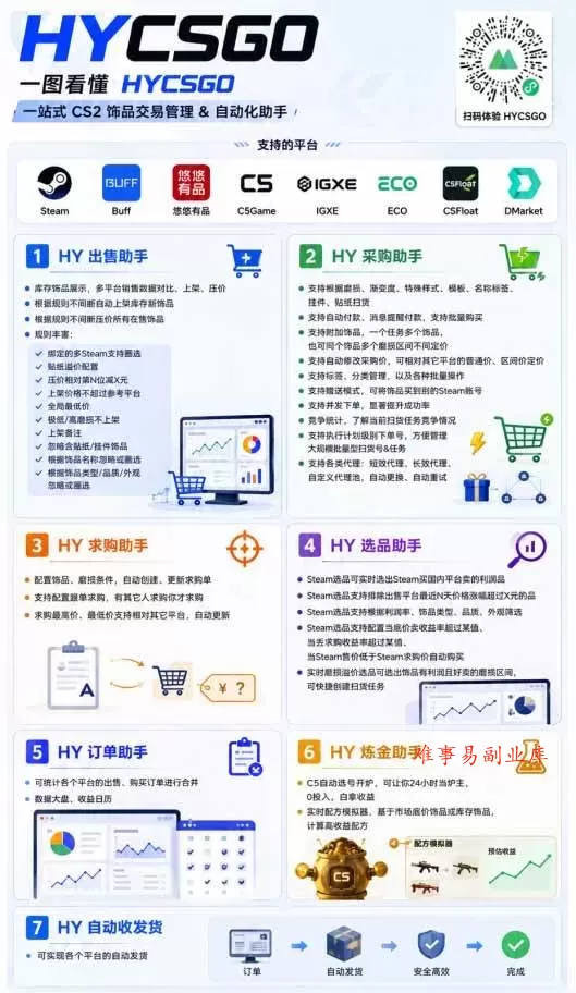 (19220期)全自动游戏搬砖躺赚:全天零人工,日入几百元,可放大! (19220期)全自动游戏搬砖躺赚:全天零人工,日入几百元,可放大!