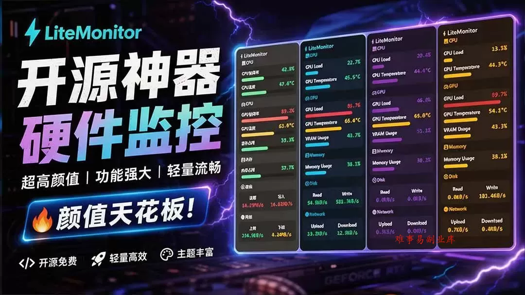 （20245期）Github超过3.3K Stars！电脑桌面硬件监控工具，界面好看又好用，实时CPU/GPU/网速实时显示 LiteMonitor-难事易副业库