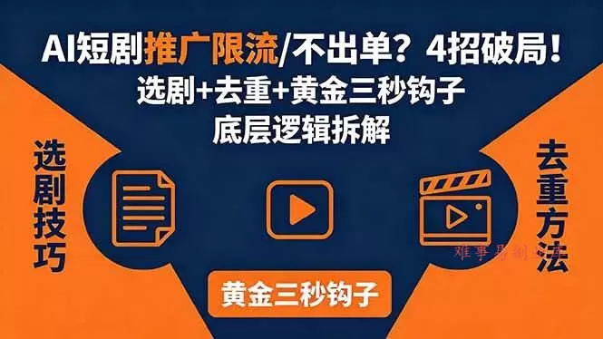 （18253期）AI短剧推广总被限流、不出单？4招选剧+去重技巧+黄金三秒钩子，手把手拆解底层逻辑-难事易副业库