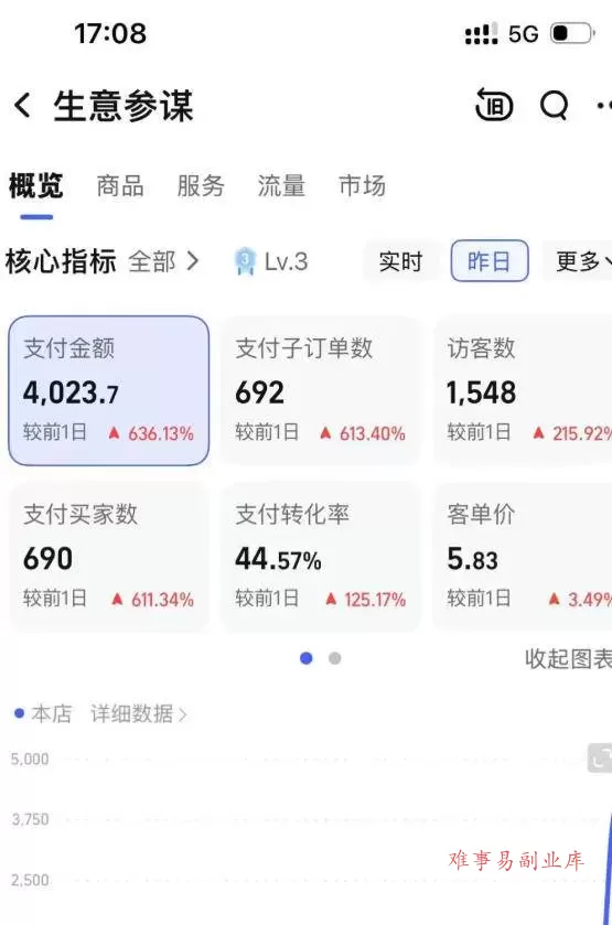 (18170期)薅流虚拟电商实战课1.0:0成本AI流程化操作,淘宝闲鱼双店联动,低风险长期被动收益玩法 (18170期)薅流虚拟电商实战课1.0:0成本AI流程化操作,淘宝闲鱼双店联动,低风险长期被动收益玩法