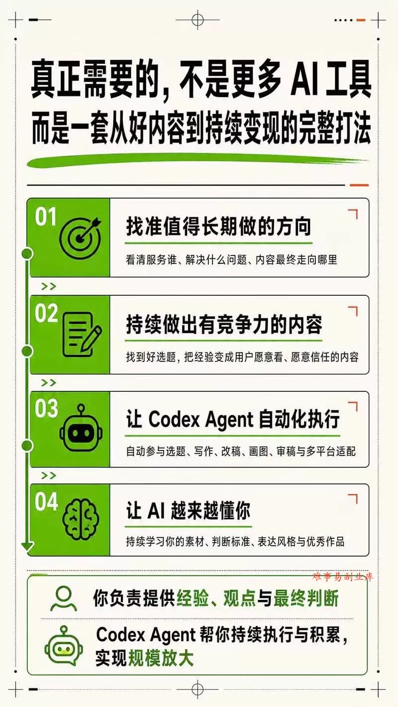 （19812期）AI一人公司｜30天实战训练营；Codex Agent自动参与创作全流程，内容流量变现完整实战教学