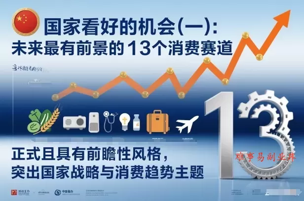 付费文章：国家看好的机会(一):未来最有前景的13个消费赛道-难事易副业库