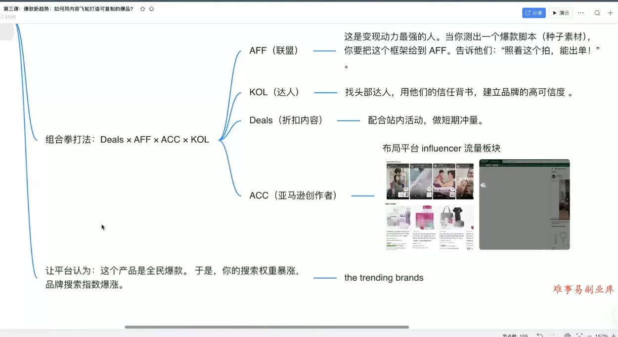 跨境AI头部年费2026年,打造跨境爆款SOP 跨境AI头部年费2026年,打造跨境爆款SOP