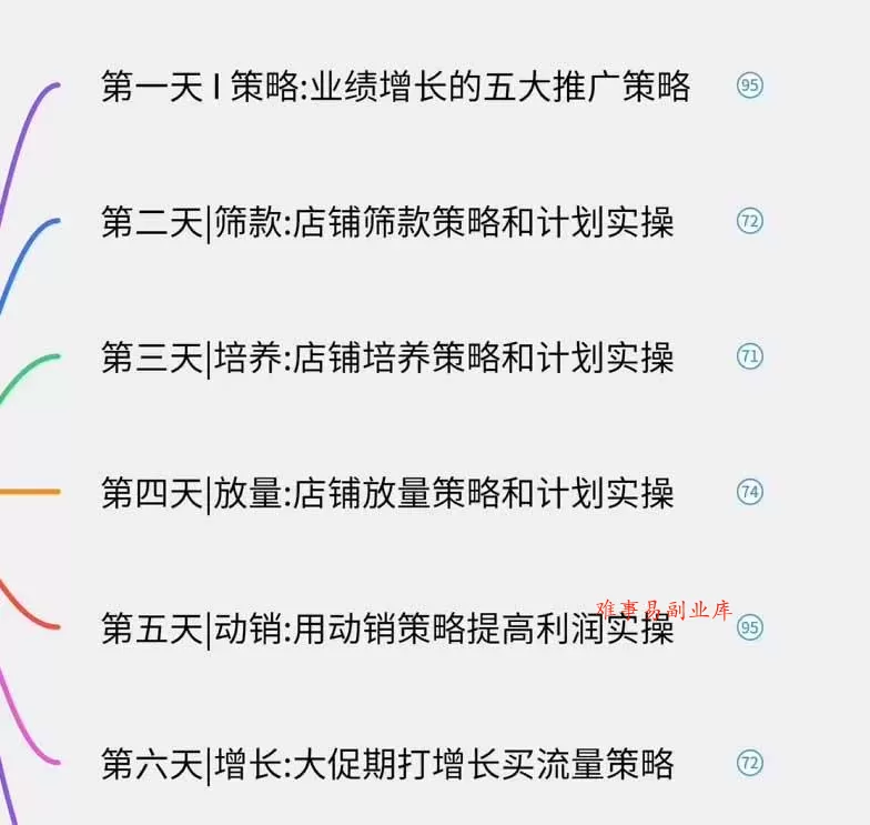 （19906期）淘宝高阶运营私家课（更新26年）：选品、爆款、全店动销，三模块构建盈利闭环，月入破5万