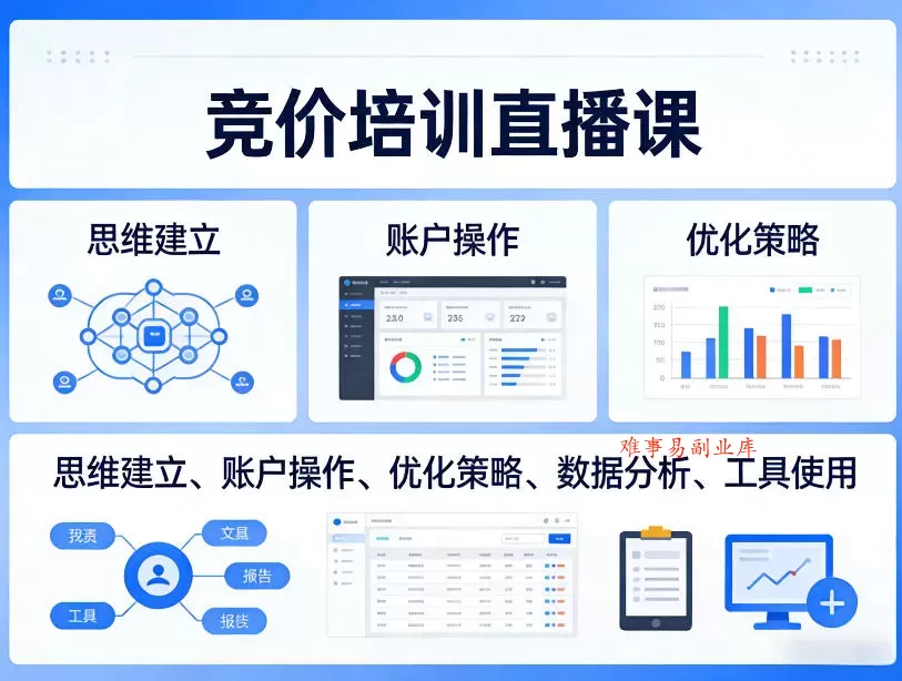 竞价培训直播课，覆盖思维建立、账户操作、优化策略、数据分析、工具使用等，全方位提升效果-难事易副业库