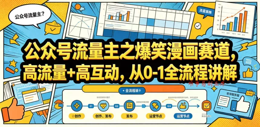 公众号流量主之爆笑漫画赛道，高流量+高互动，从0-1全流程讲解-难事易副业库