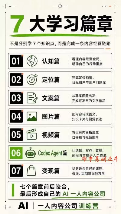 AI一人内容公司30天实战训练营,让Codex Agent自动参与内容创作持续做出更像你、更有竞争力的内容 AI一人内容公司30天实战训练营,让Codex Agent自动参与内容创作持续做出更像你、更有竞争力的内容