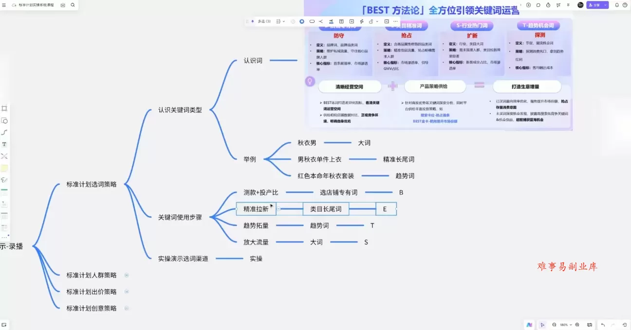 子鹏讲电商·淘宝私家班(更新12月)