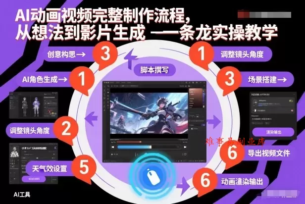 AI动画视频完整制作流程，从想法到影片生成一条龙实操教学-难事易副业库