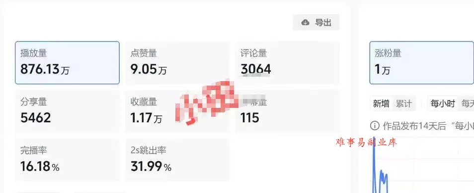 30W粉博主亲授AI农村治愈动画短视频赛道变现：60条作品起号×单条涨粉1W+×极易进精选+伙伴计划，稳定收益×日入400+