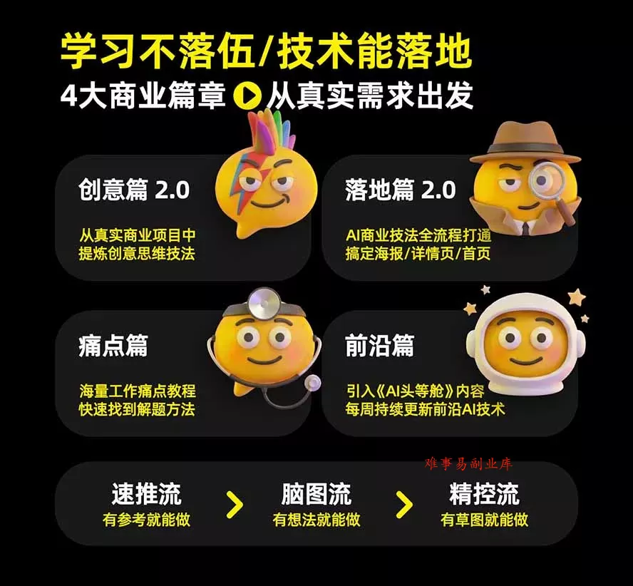 电商头等舱AI设计全能进阶2026新课：PS+即梦+Nano Banana+ComfyUI，从产品精修到详情页全案设计