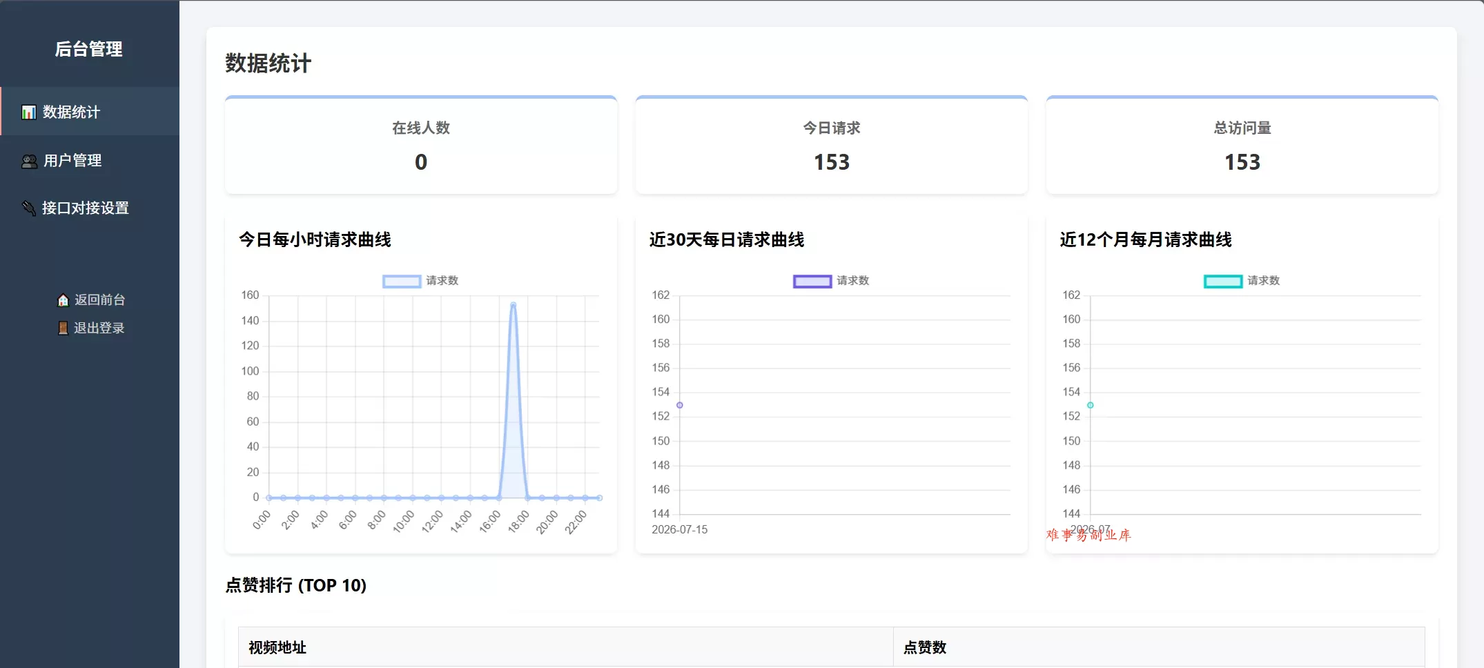 随机小姐姐美女热舞源码 v6.0版本