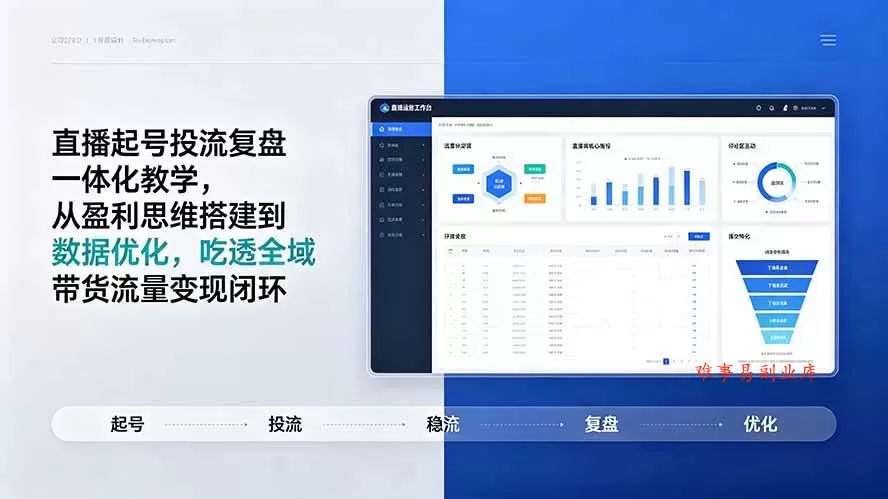 （19241期）直播起号投流复盘一体化教学，从盈利思维搭建到数据优化，吃透全域带货流量变现闭环-难事易副业库
