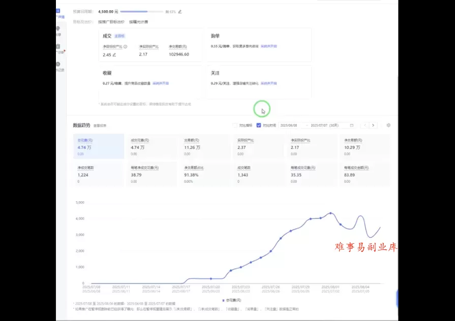海神·拼多多运营进阶系统课(更新2026) 海神·拼多多运营进阶系统课(更新2026)