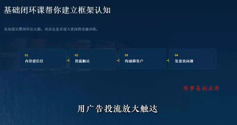 外贸获客｜社媒闭环实战·Facebook&TikTok运营全攻略，从账号搭建到成交转化一站式落地教学