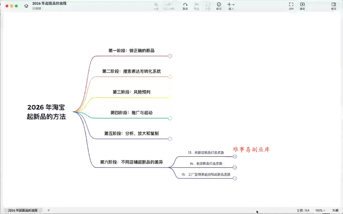 大山·淘系推广体系课 大山·淘系推广体系课