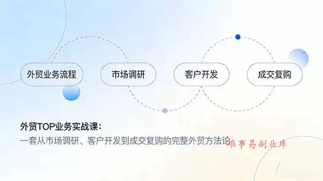 （17324期）外贸TOP业务实战课：一套从市场调研、客户开发到成交复购的完整外贸方法论