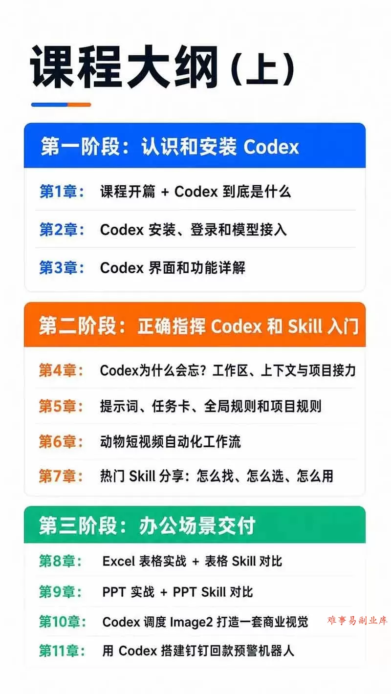 （19854期）Codex AI实战应用营从工具到项目交付；五大阶段二十章内容案例实操为主线，系统掌握Codex全栈实战能力