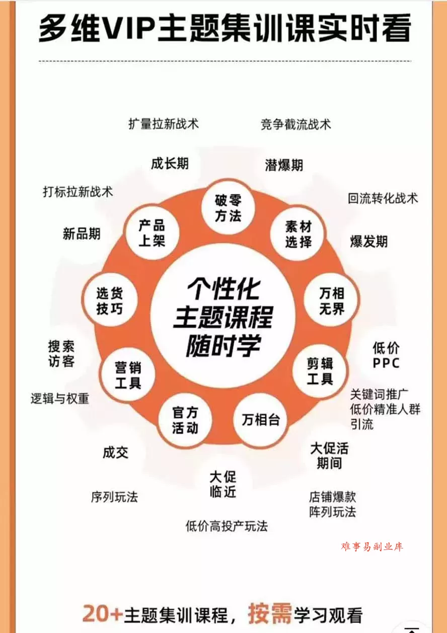 2026淘天开单秘籍PRO实战陪跑课程：全套落地运营玩法，一站式解决淘宝流量低、不出单难题(更新260906