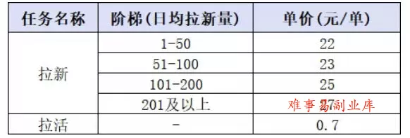 小红书CPA拉新项目8月新实战课,最高25米一单,红利窗口期已开,狂賺高单价,小白也能轻松上手月入1W+(更新0907) 小红书CPA拉新项目8月新实战课,最高25米一单,红利窗口期已开,狂賺高单价,小白也能轻松上手月入1W+(更新0907)