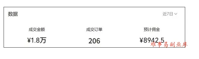 繁花视频号AI图书带货21天实战：不用露脸×不囤货×不发愁内容，AI写文案做视频挂小黄车，佣金50%+爆单