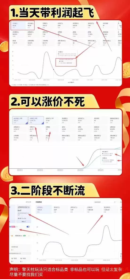 (20091期)拼多多运营年卡MAX版-8月:原价大促×擎天柱1.0-3.0×限时限量×全站营销×非标品直通车×瞬烧×半付费×全类目实操 (20091期)拼多多运营年卡MAX版-8月:原价大促×擎天柱1.0-3.0×限时限量×全站营销×非标品直通车×瞬烧×半付费×全类目实操