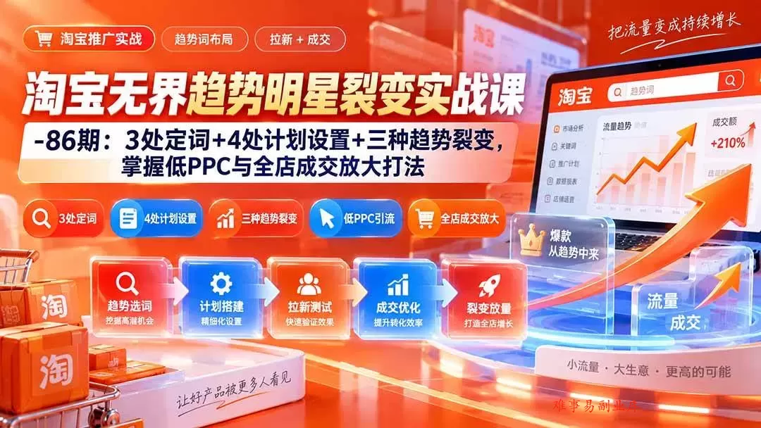 （20320期）淘宝无界趋势明星裂变实战课-86期：3处定词+4处计划设置+三种趋势裂变，掌握低PPC与全店成交放大打法-难事易副业库