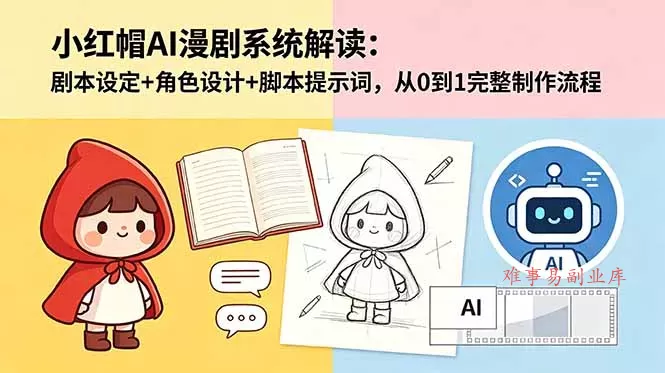 小红帽AI漫剧系统解读：剧本设定+角色设计+脚本提示词，从0到1完整制作流程-难事易副业库