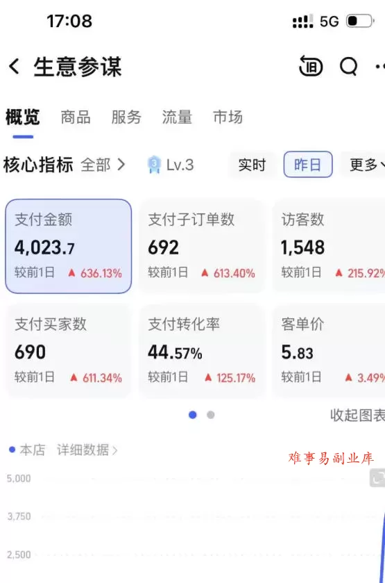 某大佬的薅流虚拟版第一期丨0成本,AI流程化操作,长期被动收益 某大佬的薅流虚拟版第一期丨0成本,AI流程化操作,长期被动收益