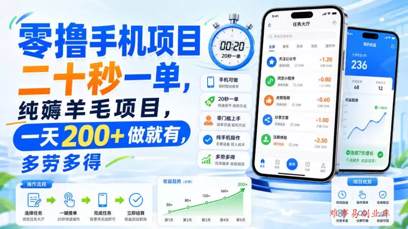 零撸手机项目，二十秒一单，纯薅羊毛项目，一天200+做就有，多劳多得【揭秘】-难事易副业库