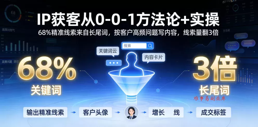 IP获客从0-1方法论+实操，68%精准线索来自长尾词，按客户高频问题写内容，线索量翻3倍-难事易副业库