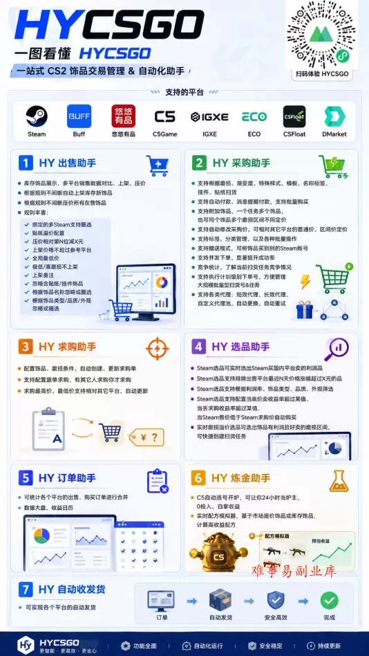 老款游戏自动搬砖项目，日入几百，超稳定可靠，当天见收益！