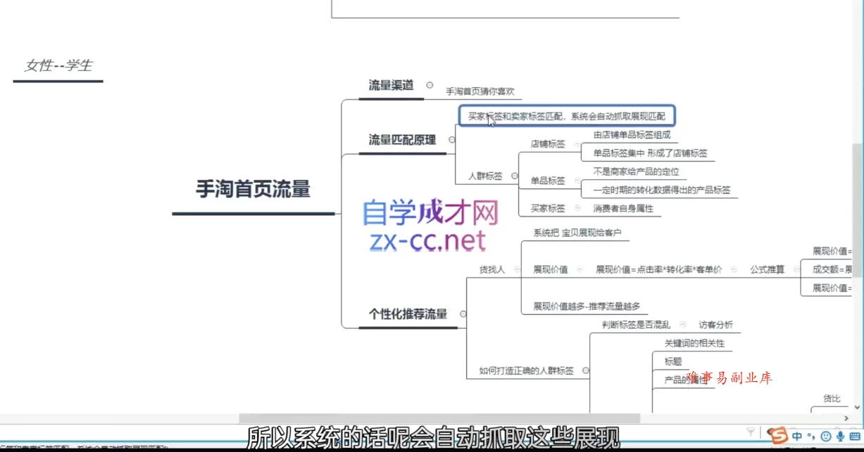 白凤电商·淘系运营21天速成班(更新7月) 白凤电商·淘系运营21天速成班(更新7月)