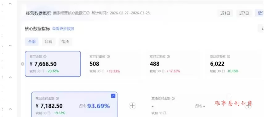 （18000期）小红书虚拟矩阵4.0技术：单店4带1矩阵（共65节，可工作室放大）