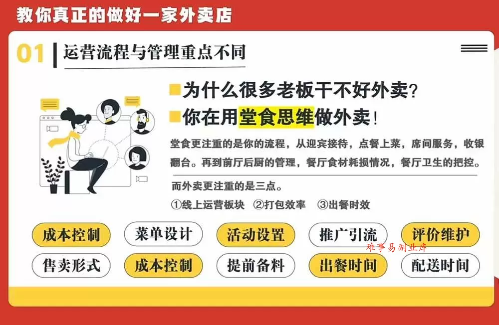 （20258期）开一家赚钱的外卖店系统实战课：从新店引爆、菜单活动到老店权重修复与付费投放，跑通运营全流程