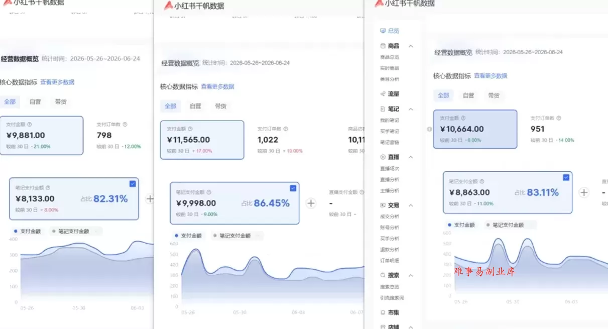 小红书虚拟矩阵5.0：AI原创虚拟品+4带1自动化AI发笔记+测款怼款双模式（可工作室放大