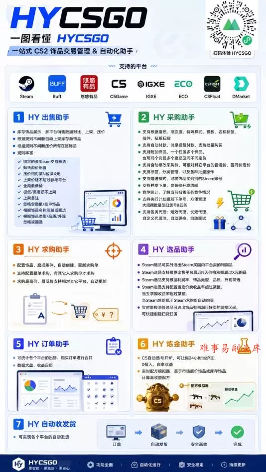 （20133期）老款游戏自动搬砖项目，日入几百，超稳定可靠，当天见收益！