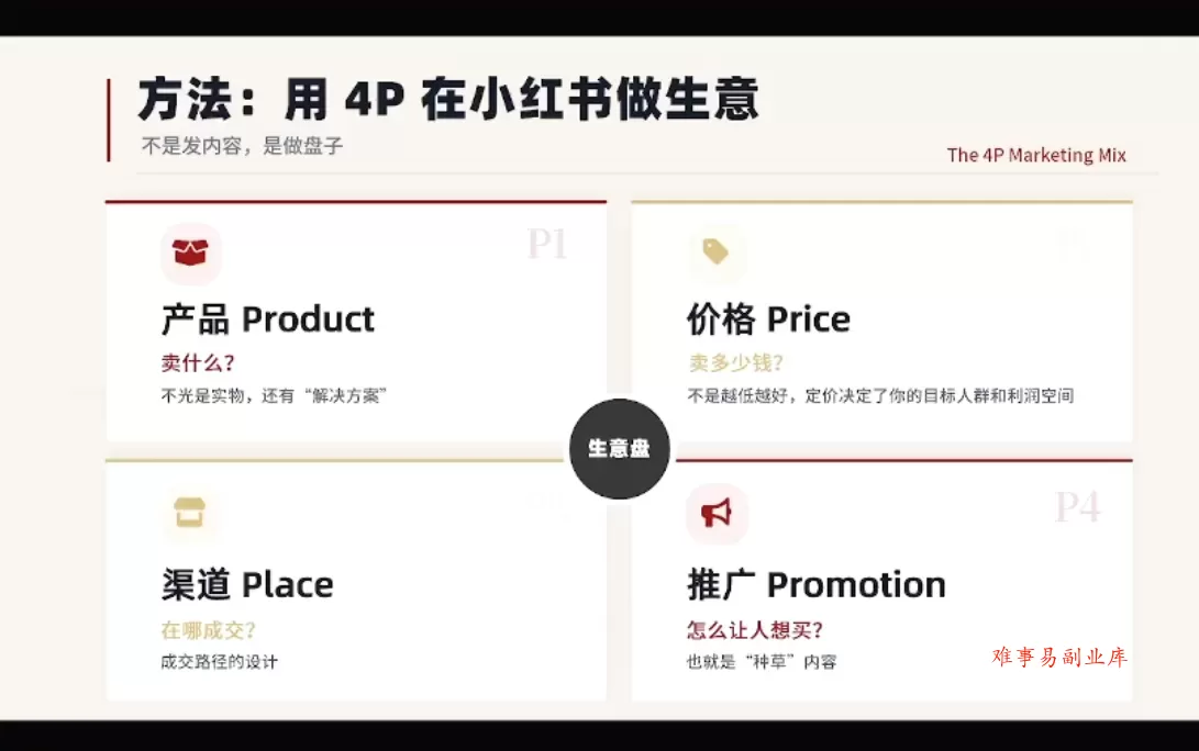 大漂亮·小红书自媒体变现课