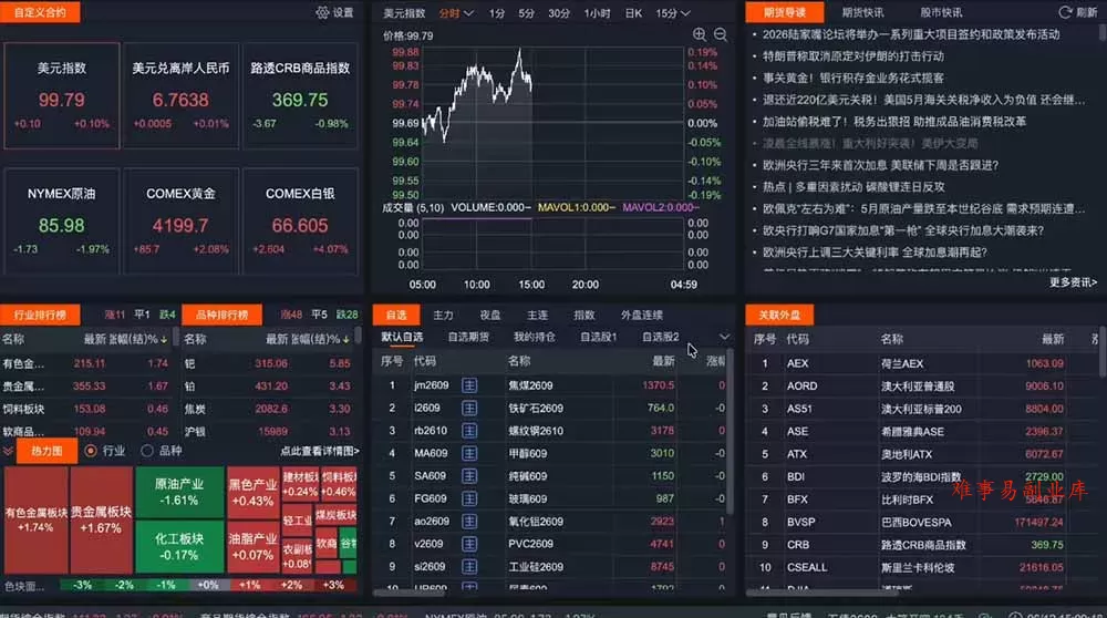 2026期货操盘手专属课程-更新6月，每日实时行情复盘，适配短线玩家打造成熟交易模式