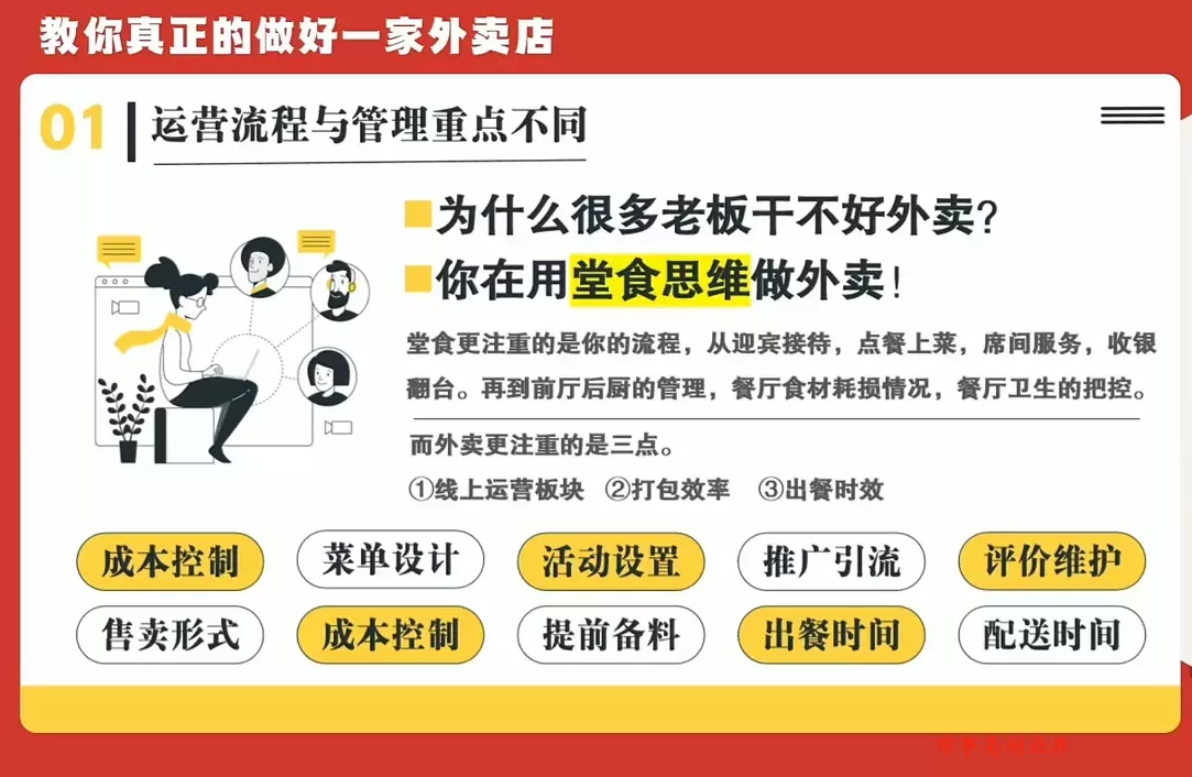 开一家赚钱的外卖店:新店引爆·运营提效·精准投放 开一家赚钱的外卖店:新店引爆·运营提效·精准投放