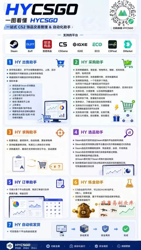 （20014期）AI全自动游戏扫货和打金币，日入几百，收益长期稳定，上班族副业福音！