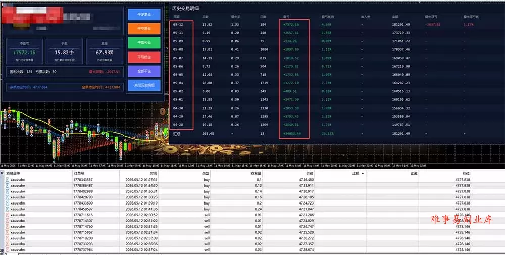 AI智投EA量化运营技术，自动化黄金操盘技术，小白也可以轻松上手日入1000+