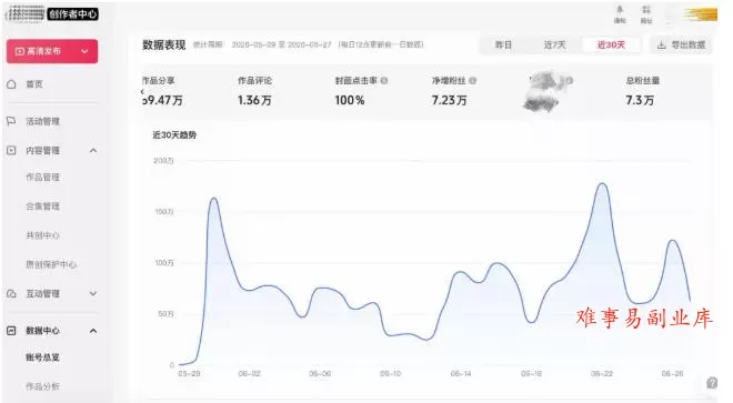 AI短视频起号实战项目,用AI做视频起号,45天涨粉12W,一条广告8.5k,广告接到手软,引流、变现两不误! AI短视频起号实战项目,用AI做视频起号,45天涨粉12W,一条广告8.5k,广告接到手软,引流、变现两不误!