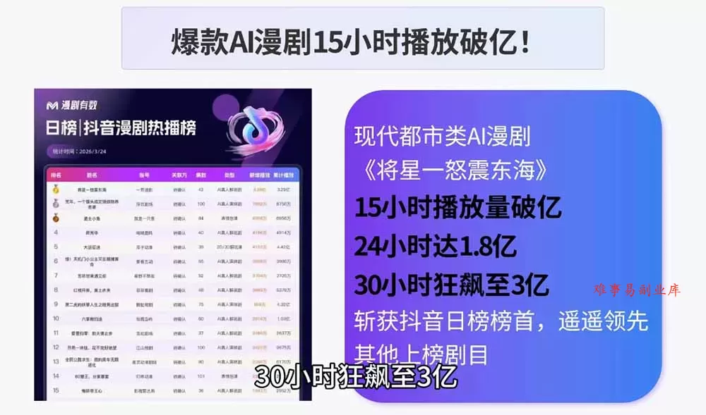 AI漫剧制作实战课程：剧本撰写+角色场景+分镜+图生视频，从工具学习到落地实操