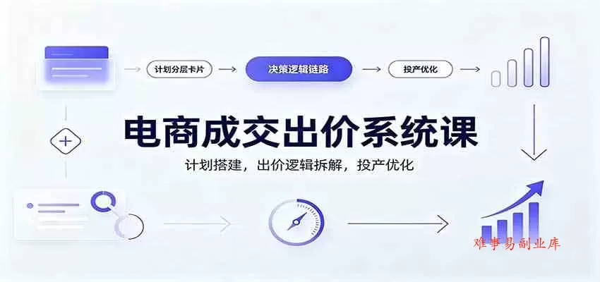 电商成交出价系统课：计划搭建，出价逻辑拆解，投产优化-难事易副业库