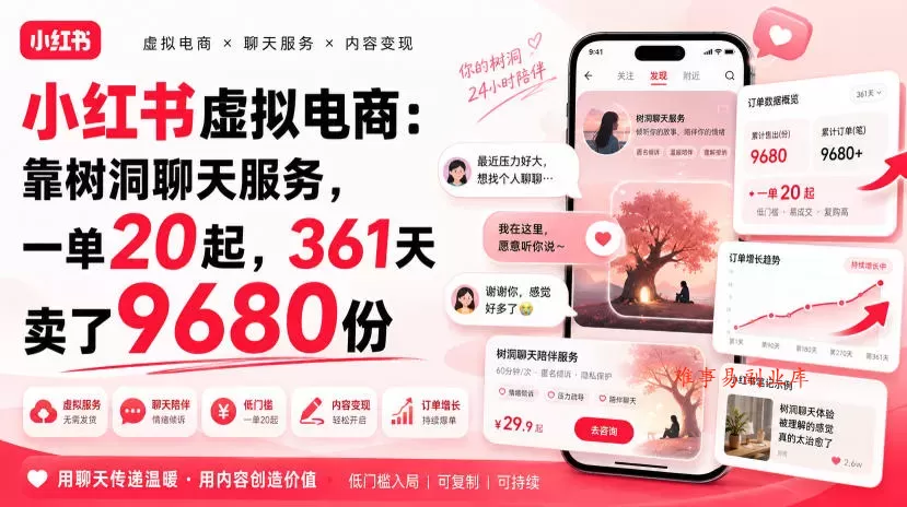 小红书虚拟电商：靠树洞聊天服务，一单20起，361天卖了9680份-难事易副业库