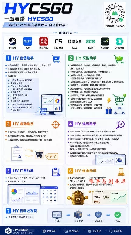 电脑全自动游戏打金，无需人工盯守，每日稳定收益几百！【揭秘】