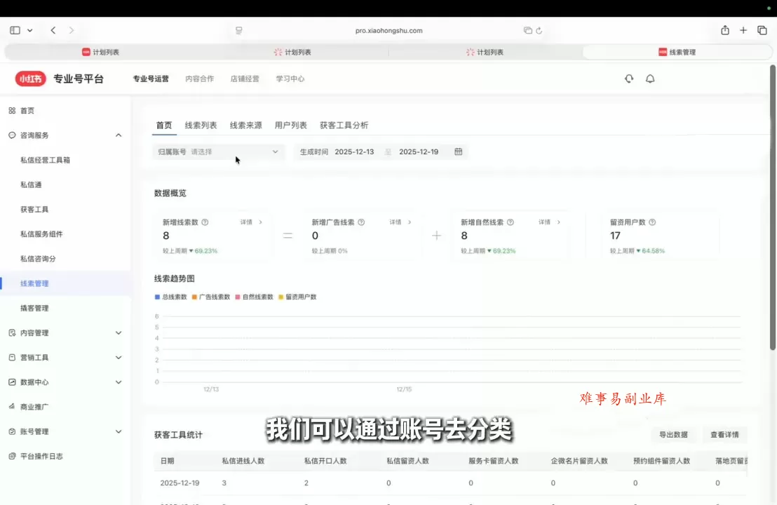 永曜·小红书聚光投流获客实战营