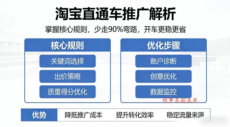 淘宝直通车推广解析，掌握核心规则，少走90%弯路，开车更稳更省-难事易副业库