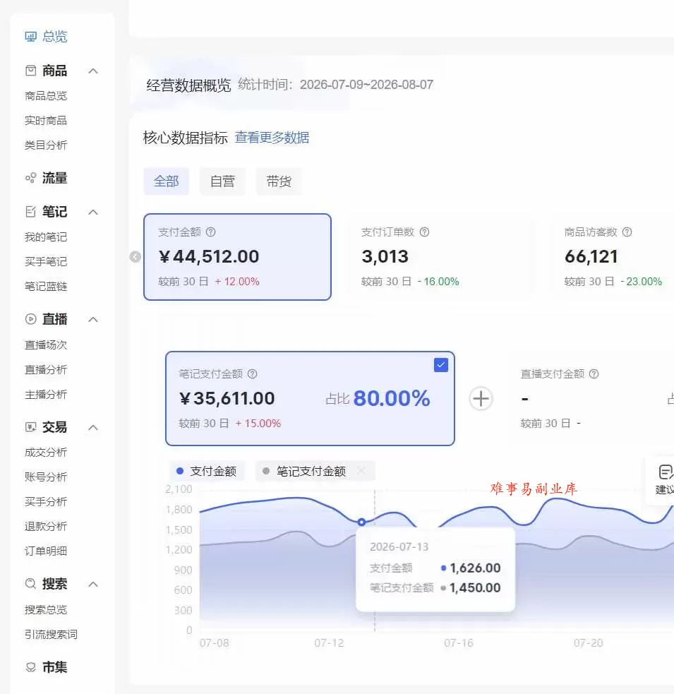 (20310期)2026小红书电商矩阵6.0:单店4带1+AI矩阵发笔记+测怼双模式+1688自动发货完整教学 (20310期)2026小红书电商矩阵6.0:单店4带1+AI矩阵发笔记+测怼双模式+1688自动发货完整教学